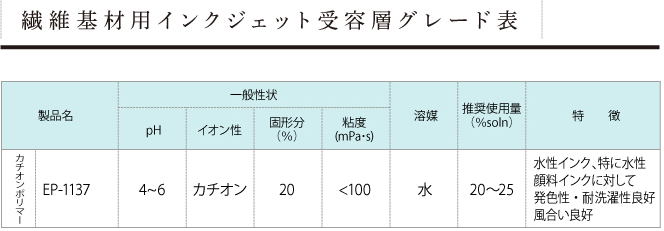 繊維基材用インクジェット受容層グレード表 水性インク、特に水性顔料インクに対して発色性・耐洗濯性良好風合い良好