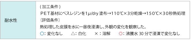 ( 加工条件)ＰＥＴ基材にペスレジンを１μ/dry 塗布→１１０℃×３分乾燥→１５０℃×３０秒熱処理（評価条件）熱処理した皮膜を水に一昼夜浸漬し、外観の変化を観察した。〇：変化なし　　△：白化　　×：溶解　　◎：沸騰水30 分で浸漬で変化なし